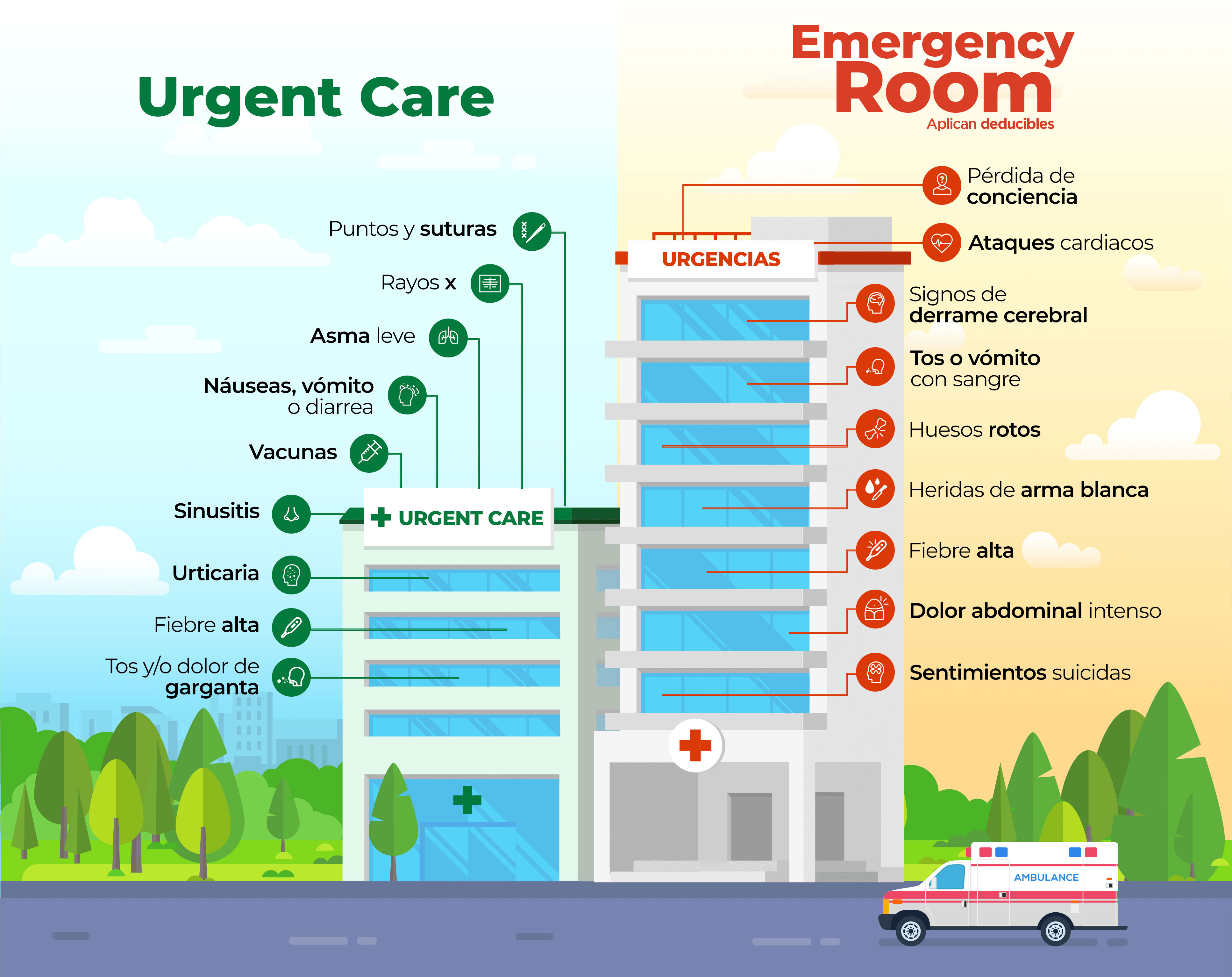 Infografía urgent care