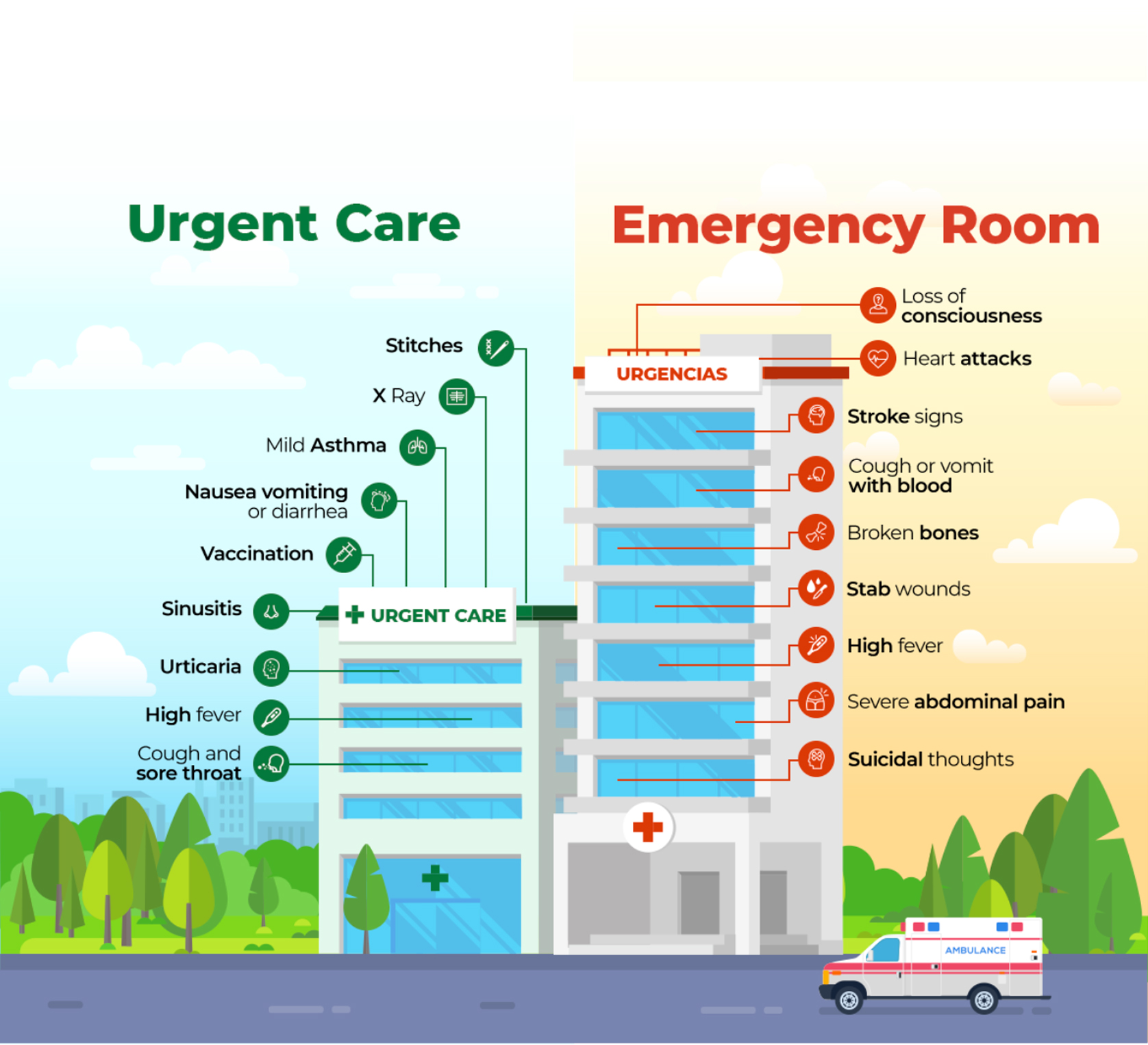 Infografía Urgent Care y Emergency Room